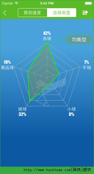 羽林小U iOS手机版appv1.5