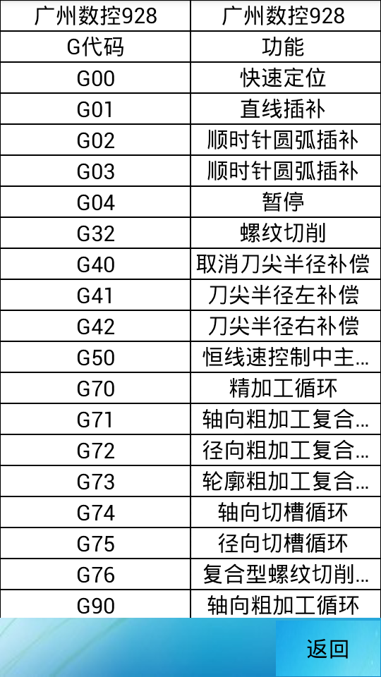 三角函数计算器中文版手机版app图片2