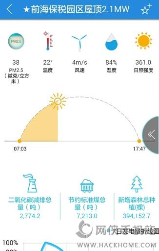 绿信app安卓手机版v3.1