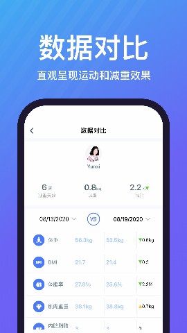 乐轻健康app官方版下载v1.4.8.4