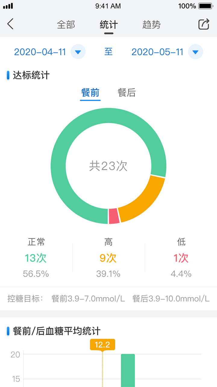 与糖app官方最新版v5.9.0