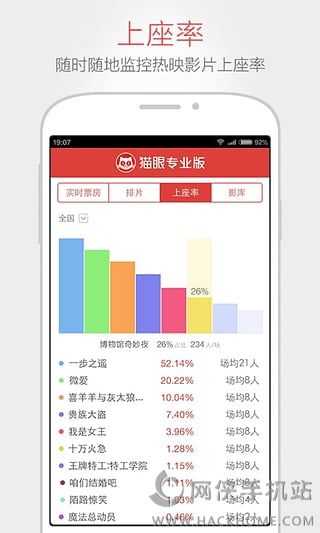 猫眼票房分析app下载安卓手机版v1.0