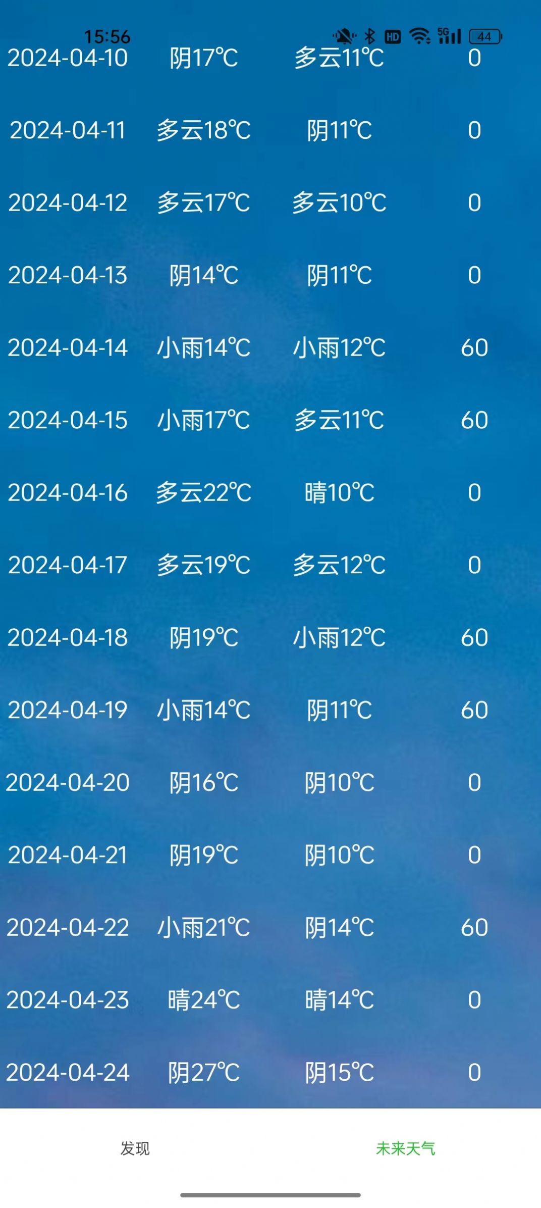 倾心生活天气预报软件下载v1.0.0