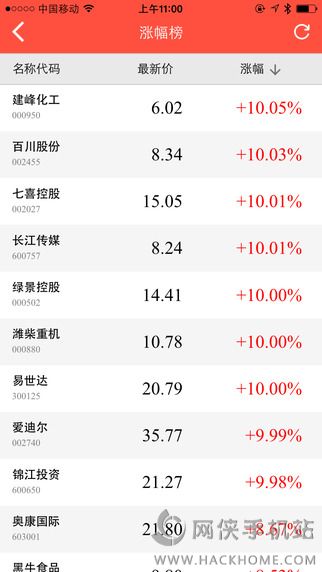 牛股头条安卓手机版APP下载v2.0.2