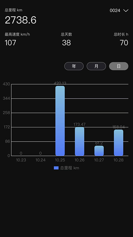 SURRON虬龙科技智能车联app手机版下载v1.1.6