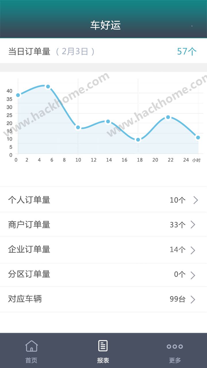 车好运管理端app下载手机版v1.0.1