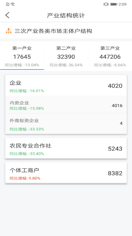 营商通APP官方最新版下载v3.1.6