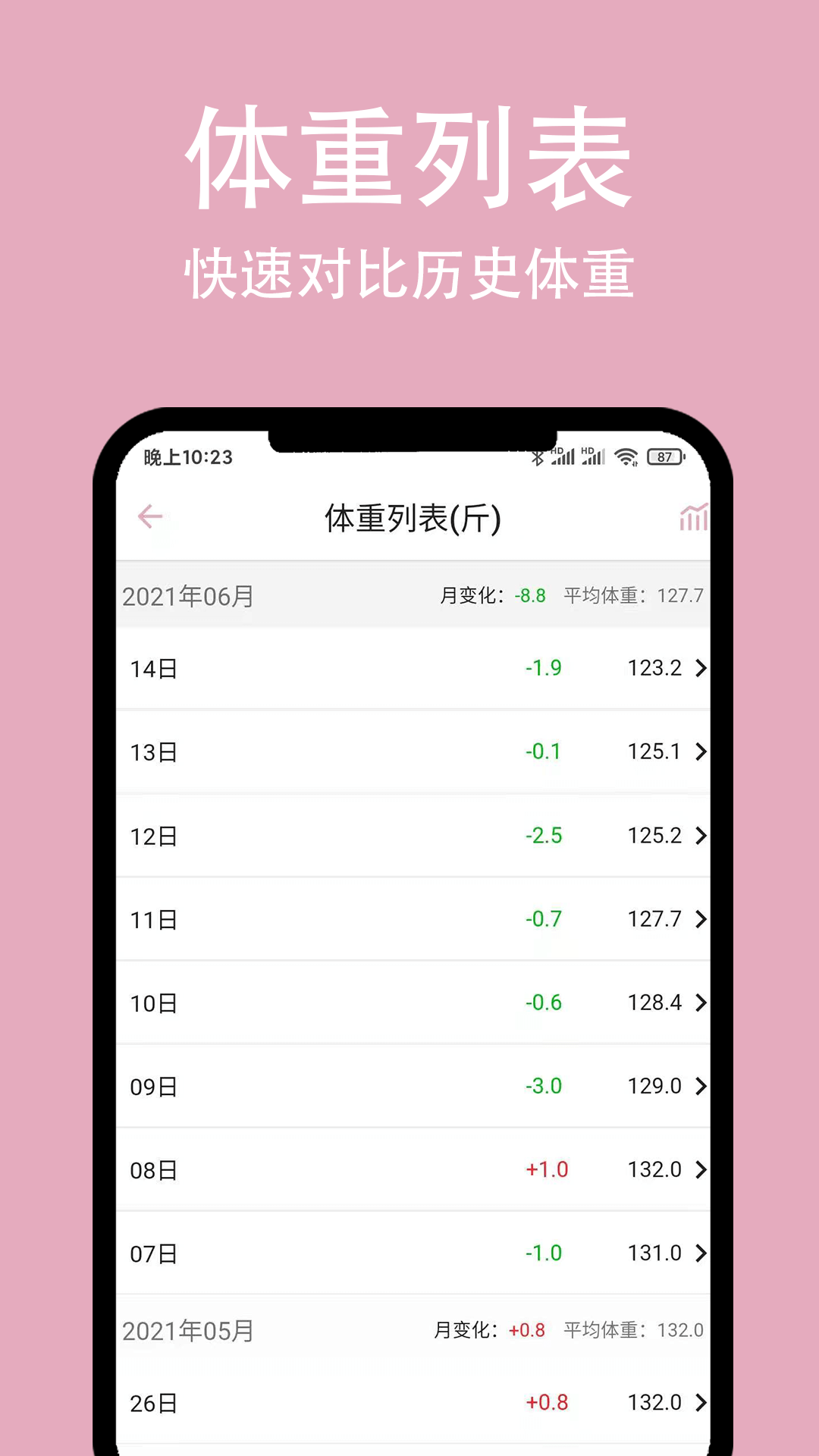 简轻体重减肥app官方版下载v1.1.27