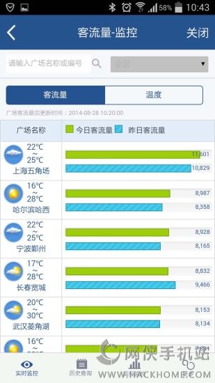 万达集团手机版APPv2.2.1