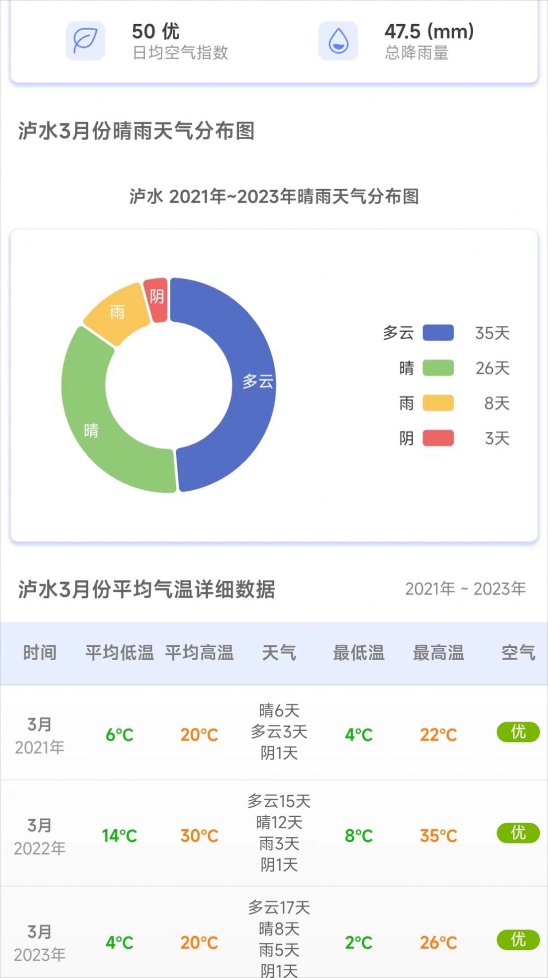 千问天气软件官方下载v1.1.0