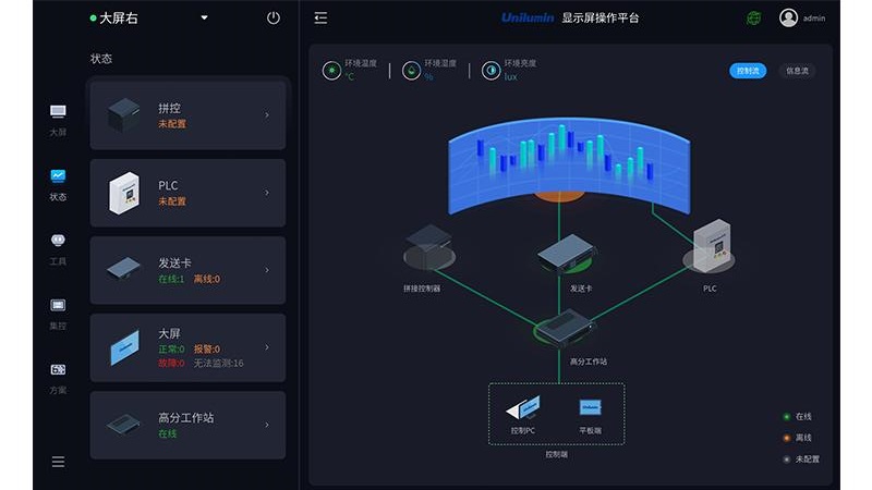 UniOS州明显示屏操作平台下载v1.0.1