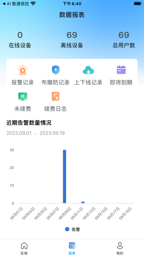 智通视控摄像头软件下载v1.0