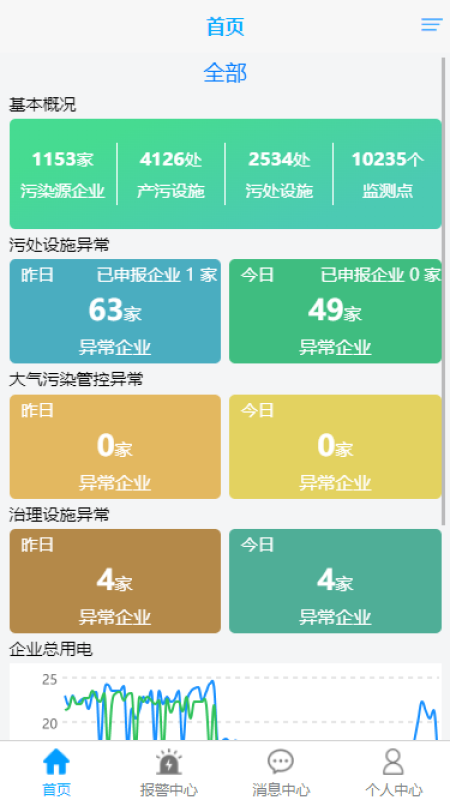 抚州环保用电云平台app下载官方版v2.1.0