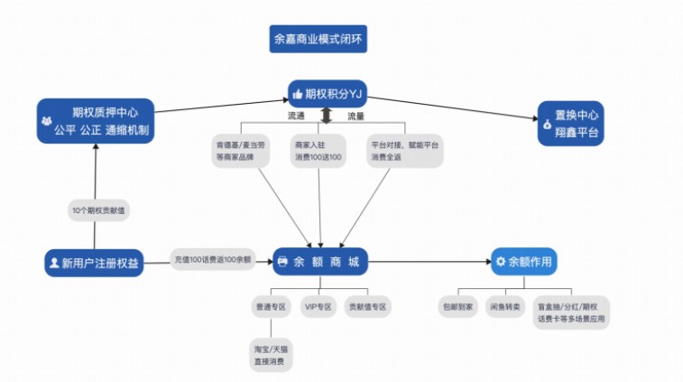 余嘉科技电商平台首码app官方版v1.0