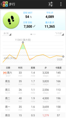 全能运动计步器软件手机版下载v1.1.6