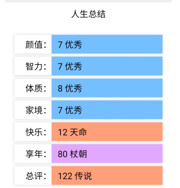 liferestart2.0游戏最新版下载v3.7