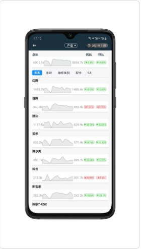 4S超级站长汽车营销工具app官方下载v1.0