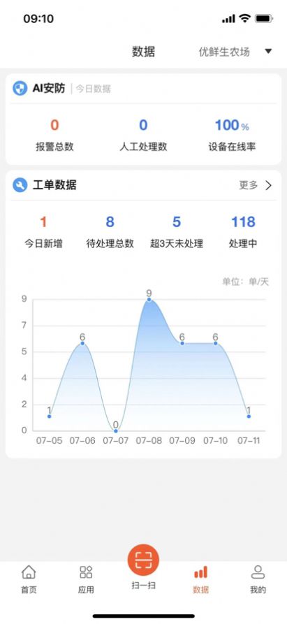 优鲜信员工端app手机版下载v1.0