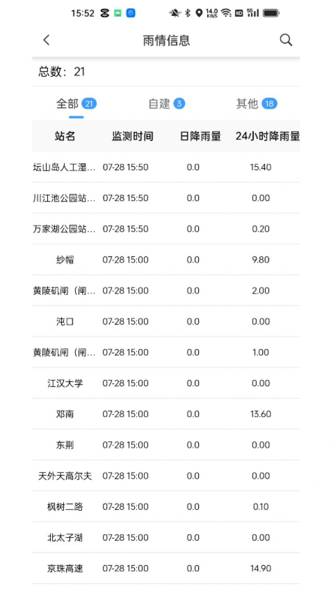 新烽光电城市渍水平台软件下载v1.5.8