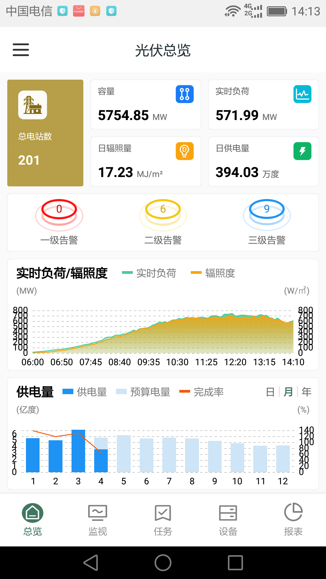 鑫翼连运维管理系统企业版软件手机版下载v1.0.0