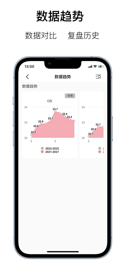 眼记视力管理app官方下载v1.1.0