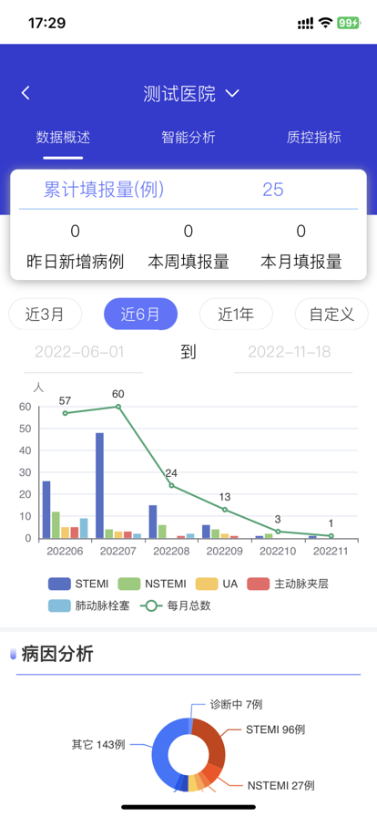 智慧胸痛医疗服务app官方下载v1.2