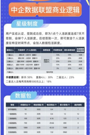 中企数据联盟卷轴任务app官方版v1.1.3