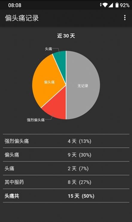 偏头痛记录app官方版下载v0.9.0