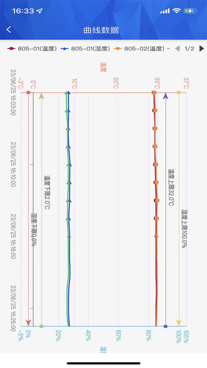 晋苗安管理系统下载v1.2.3