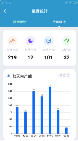 虎叶农厂易办公软件app下载v1.0