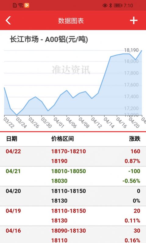 准达资讯app官方版下载v1.28