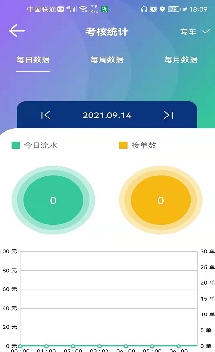 车马上到司机端app官方版下载v1.5.0