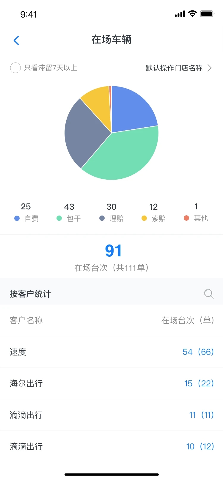 格悦新能源汽车店运营app软件下载v1.0.5