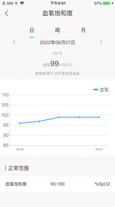 数字健康Pro app软件下载图片1