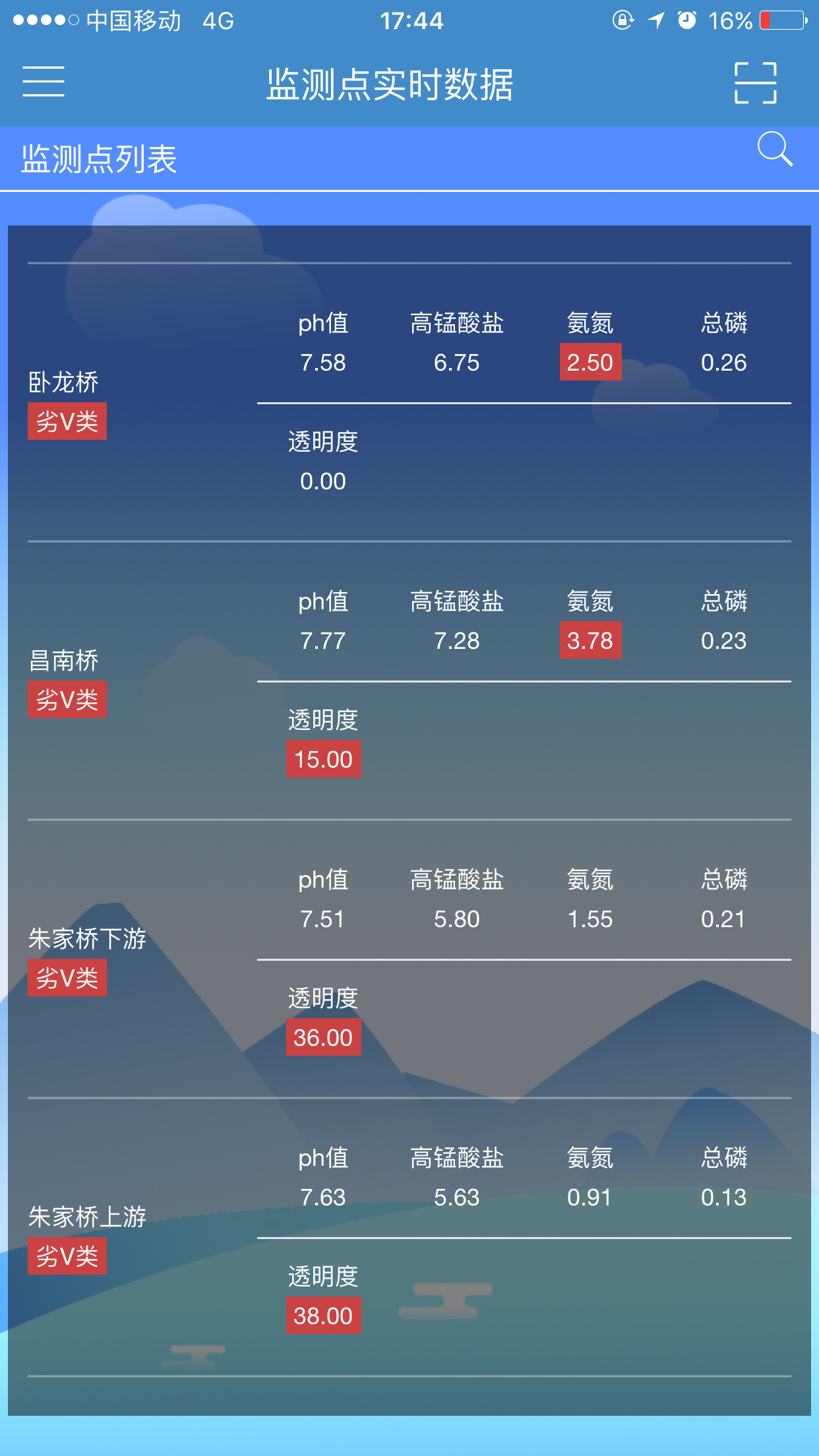 河道智慧管家app官网下载手机版v1.0