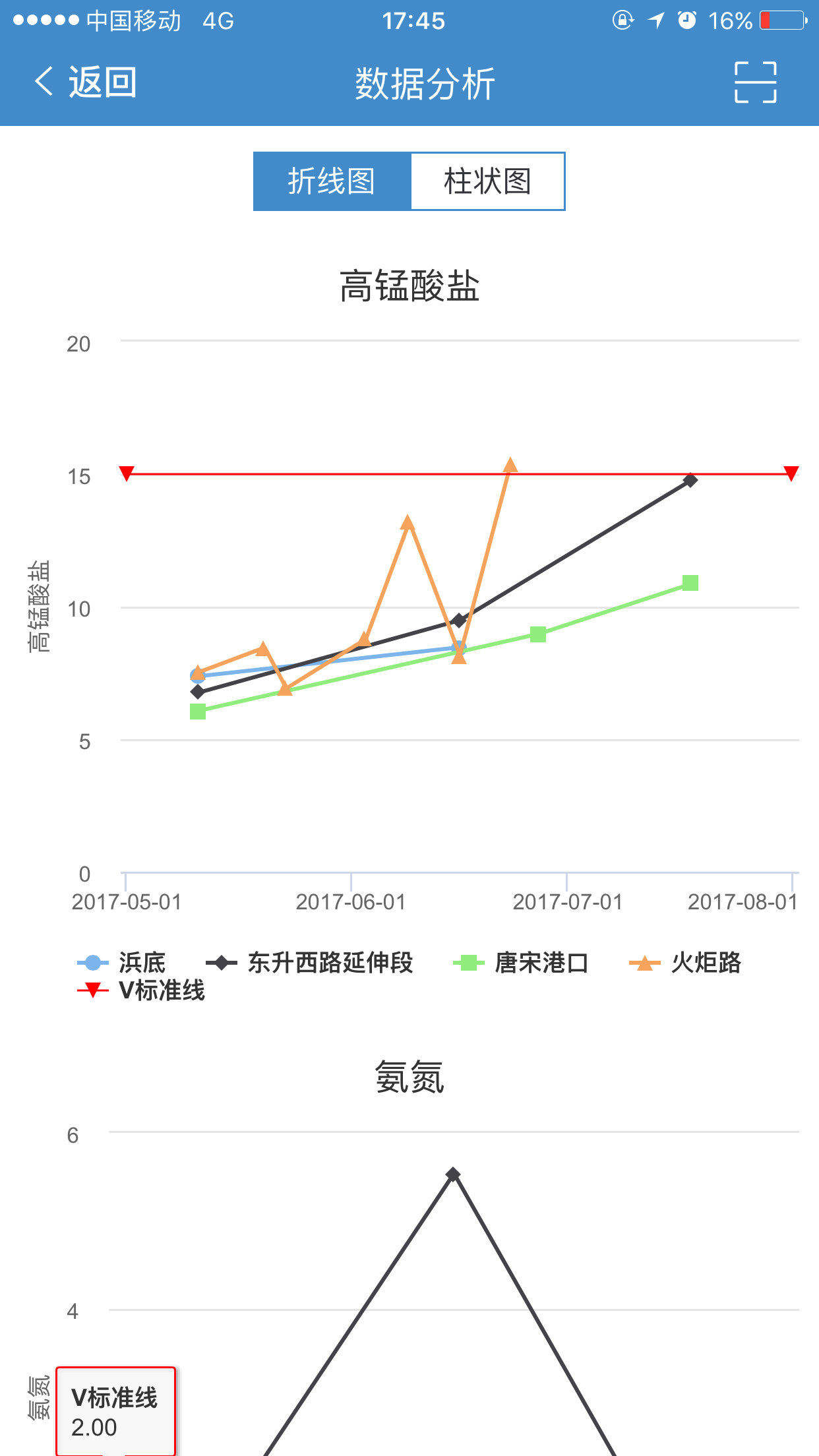 河道智慧管家app官网下载手机版v1.0