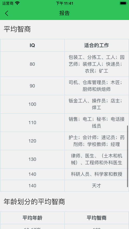 InIQ智商测试软件安卓版v1.0