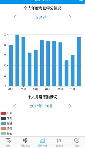 勤蜂考勤app官方手机版下载v1.0.0