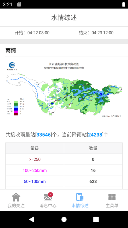 长江水情专业版app软件下载v2.4.18