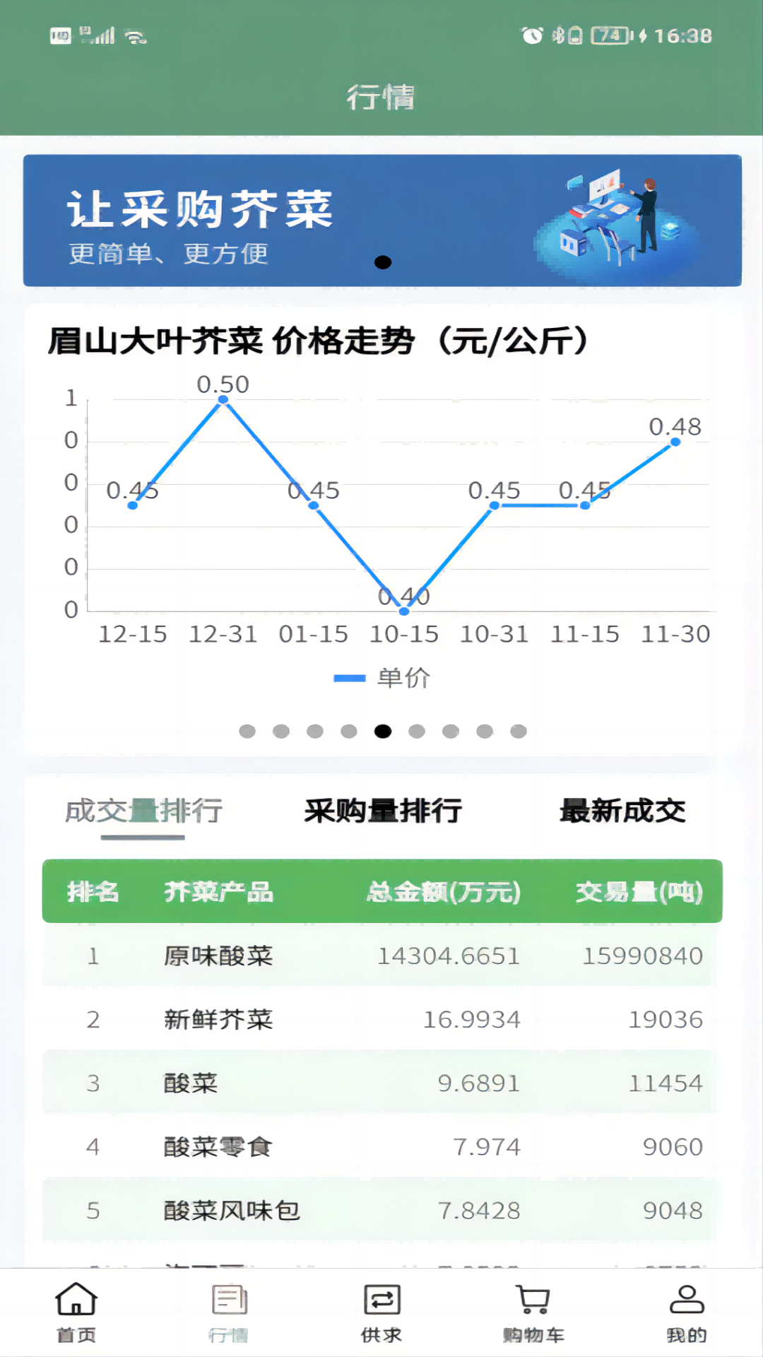 芥菜数智产融服务平台app官方版v1.0