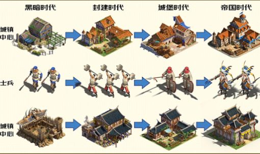 帝国重置版手游官方版v1.4.3