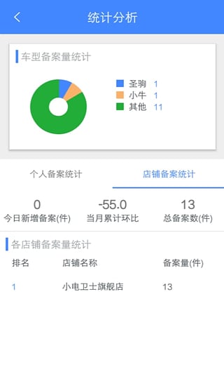 小电助理app软件下载v1.1.0