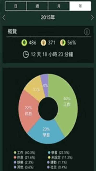 我是低头族app安卓版手机下载v1.0.0