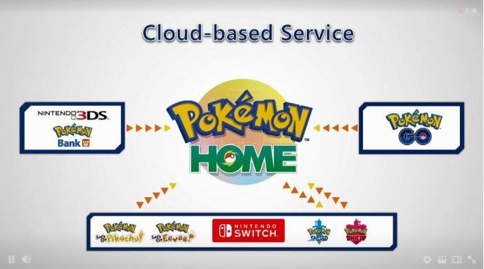 口袋妖怪pokemon home手机版ios苹果版v2.0.0