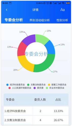 智慧政协云app官方下载V1.0.0