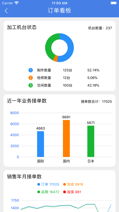 红品MES系统app苹果版v1.0.0