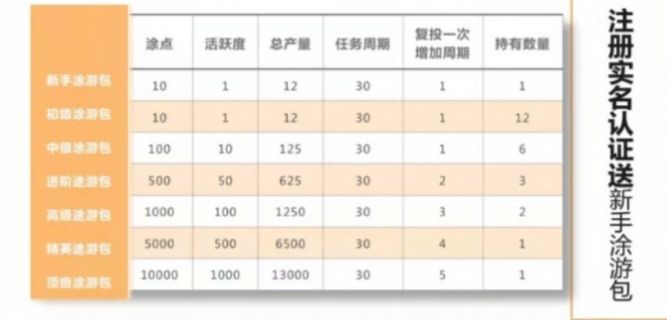 途游易享交易所app苹果版下载v1.0