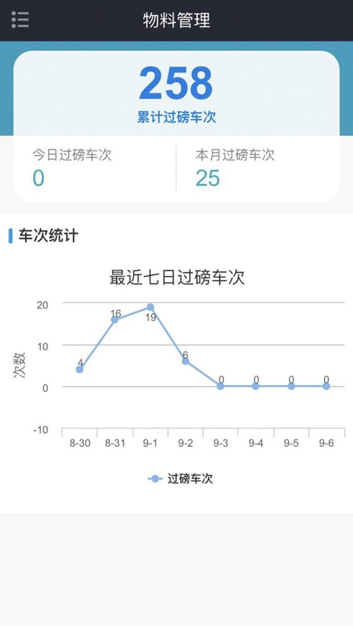 BE智慧工地app软件官方下载v1.0