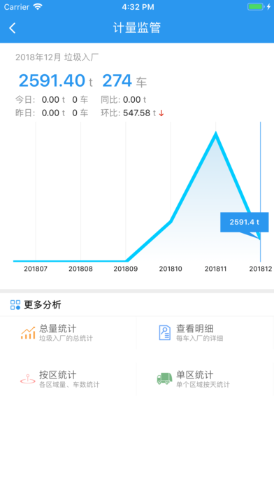 焚烧监管睢宁版app下载手机版v1.0.0