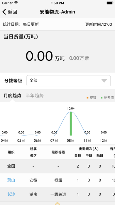 智慧分拨系统app下载v1.0.0